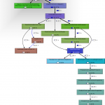 profiling of prestashop tree